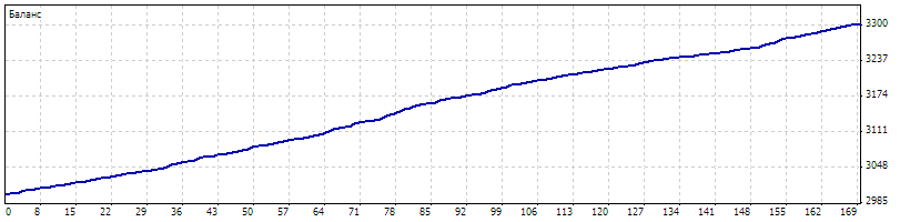 советник Gepard 2.5